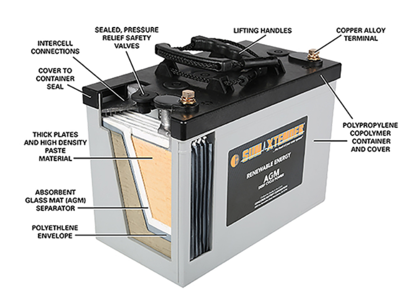 AGM battery